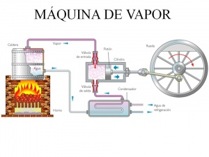 Funcionamiento máquina de vapor UzquianoE.jpg
